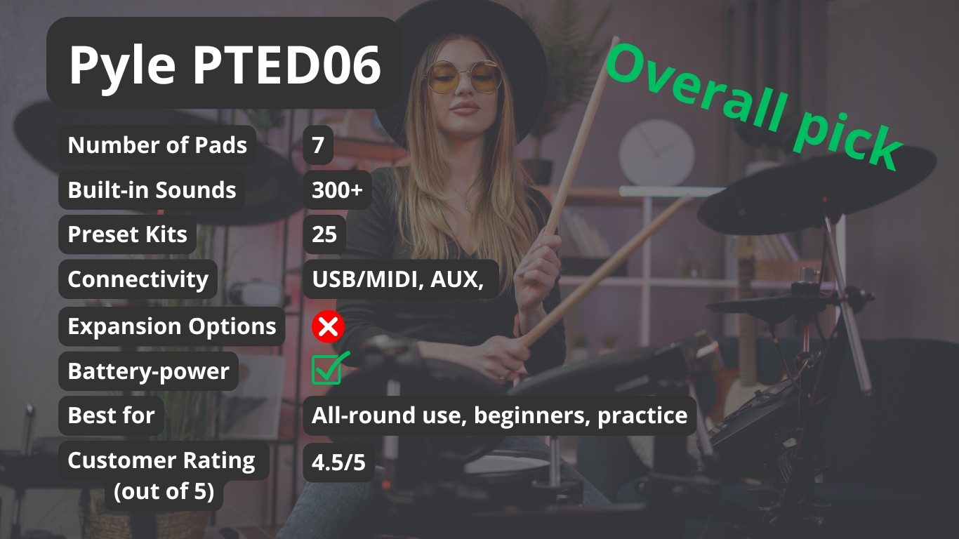 Best electronic drum pad